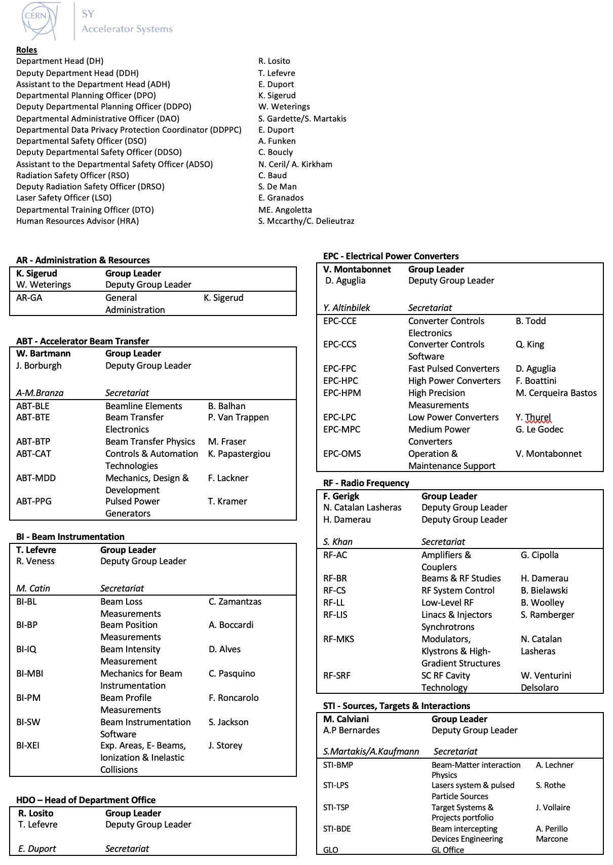 Organigram