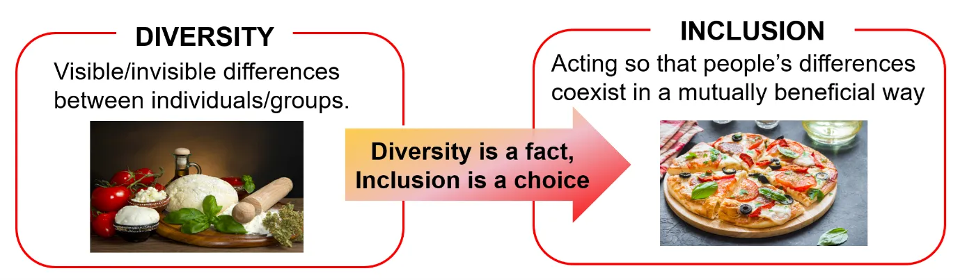 diversity_inclusion_pizza