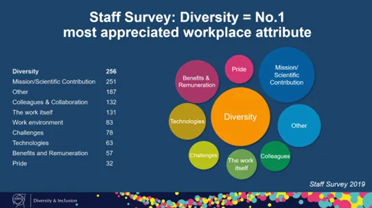 diversity_inclusion_survey