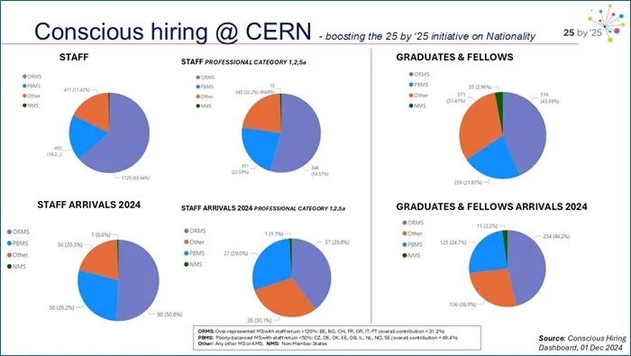conscious hiring